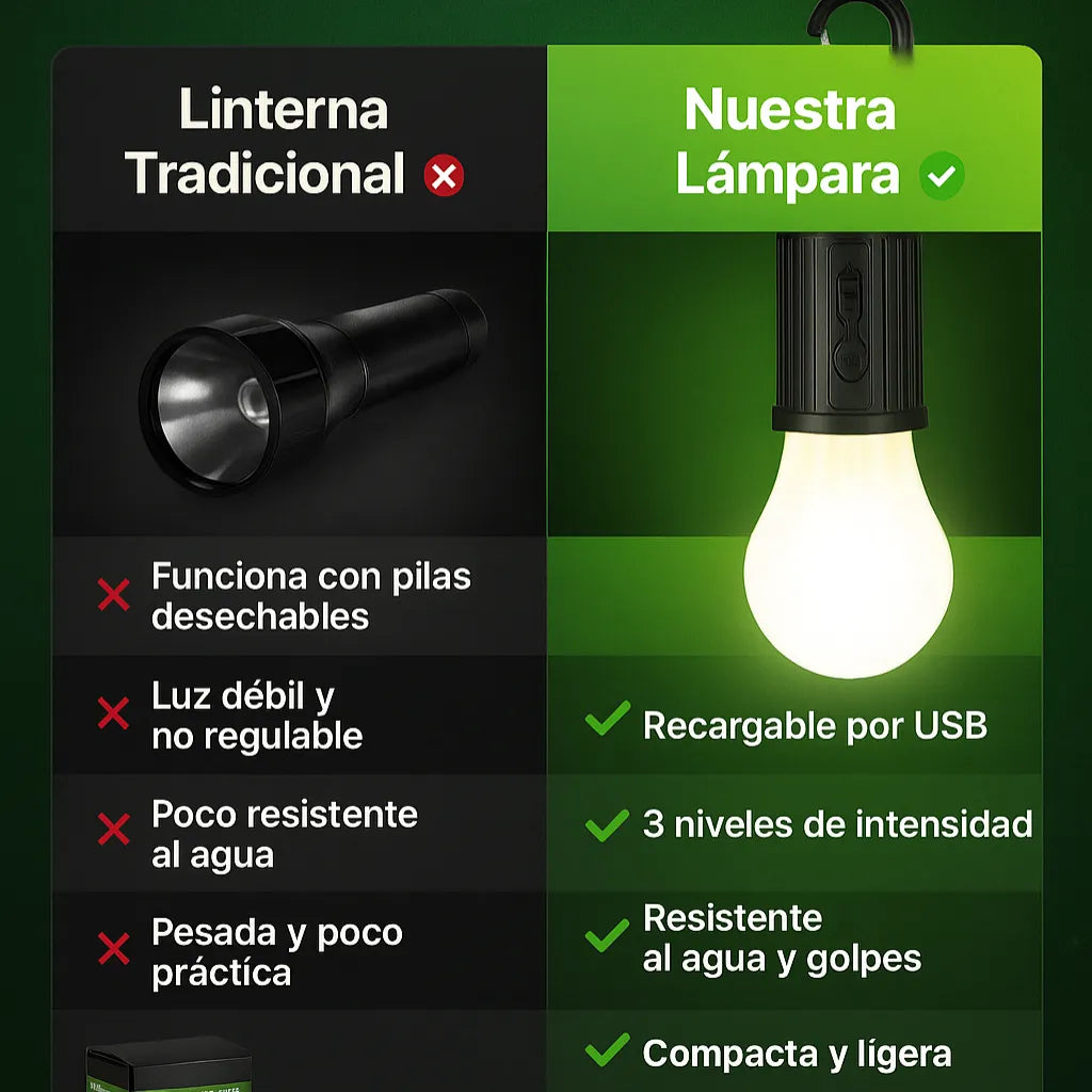 SafeLight Lampara a prueba de GOLPES I OFERTA 2X1