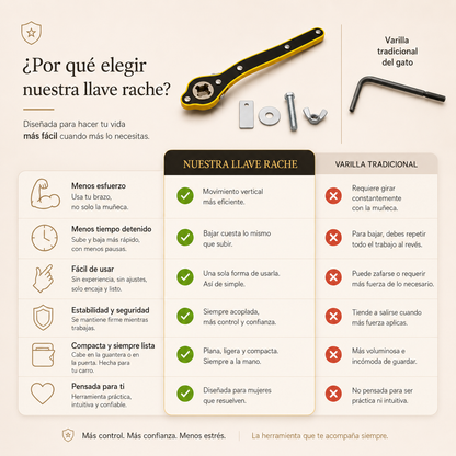 Llave Rache — La Llave que Necesita Todo Kit de Carretera