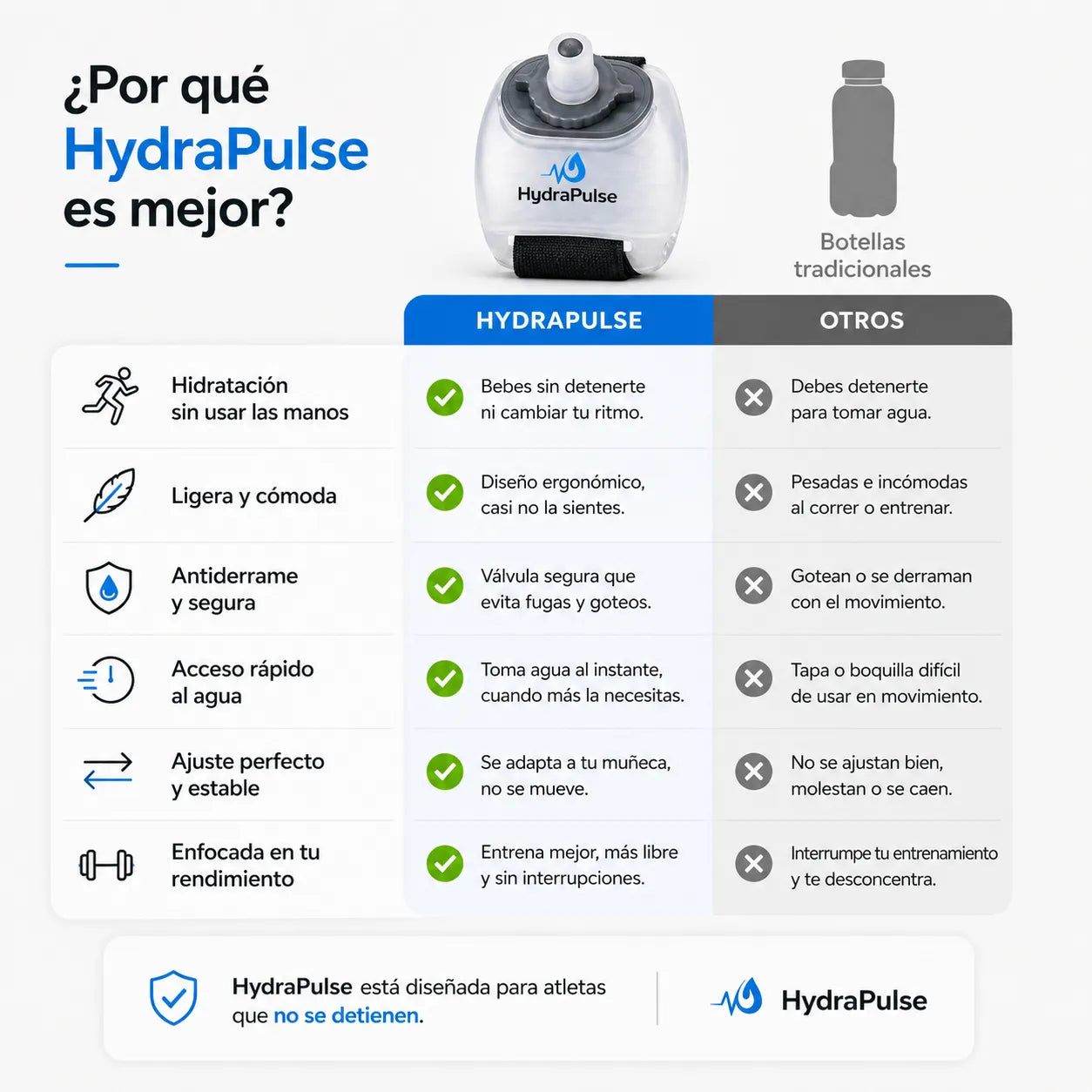 HydraPulse - Rendimiento sin interrupciones.