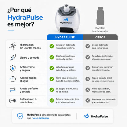 HydraPulse - Rendimiento sin interrupciones.
